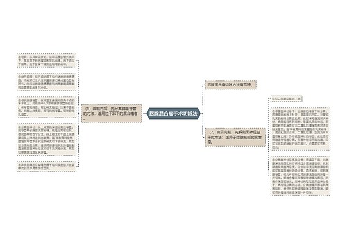 腮腺混合瘤手术切除法