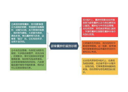 颌骨囊肿的鉴别诊断