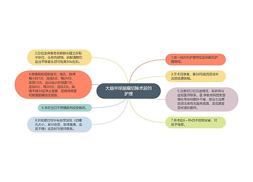 大脑半球脑瘤切除术后的护理