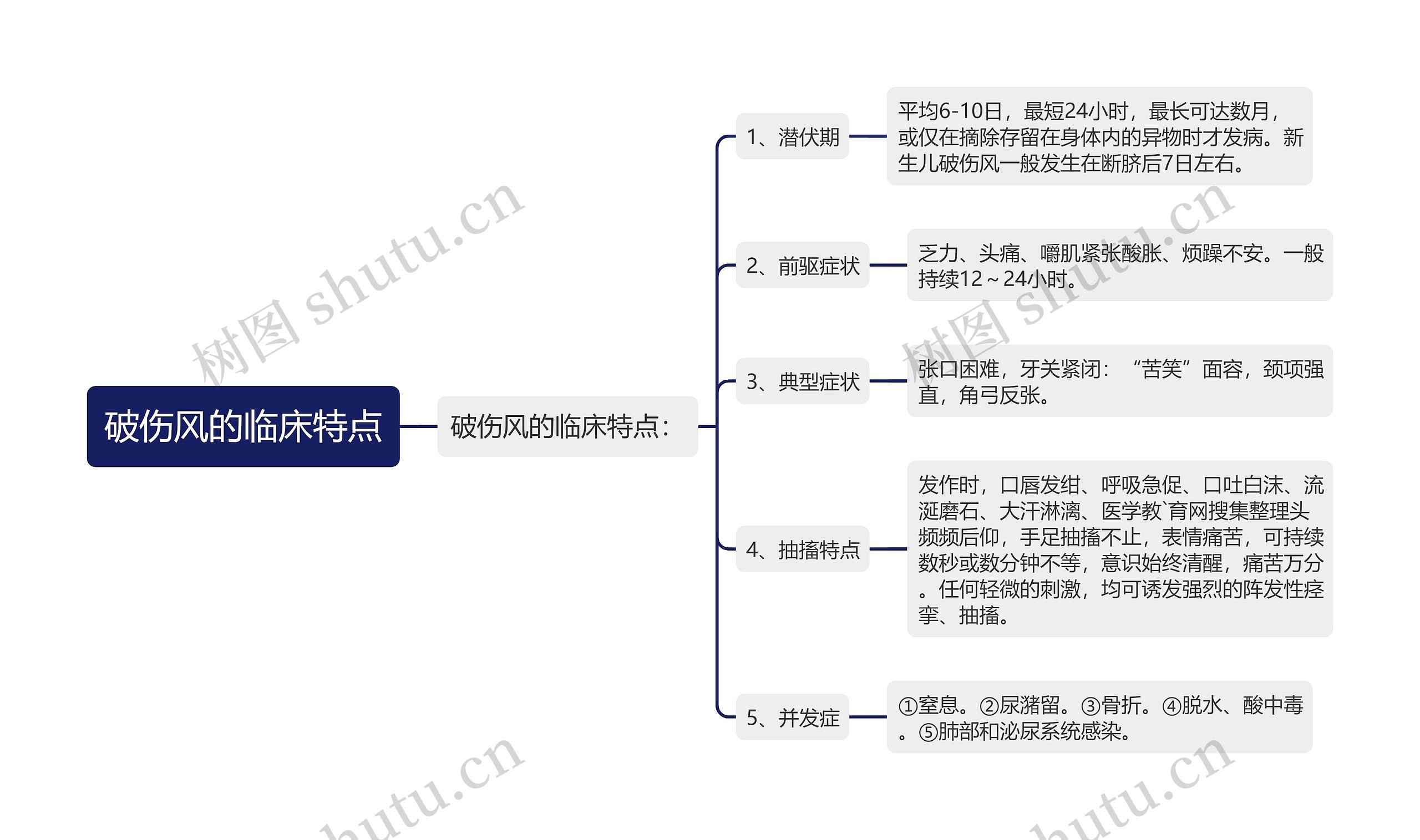 破伤风的临床特点
