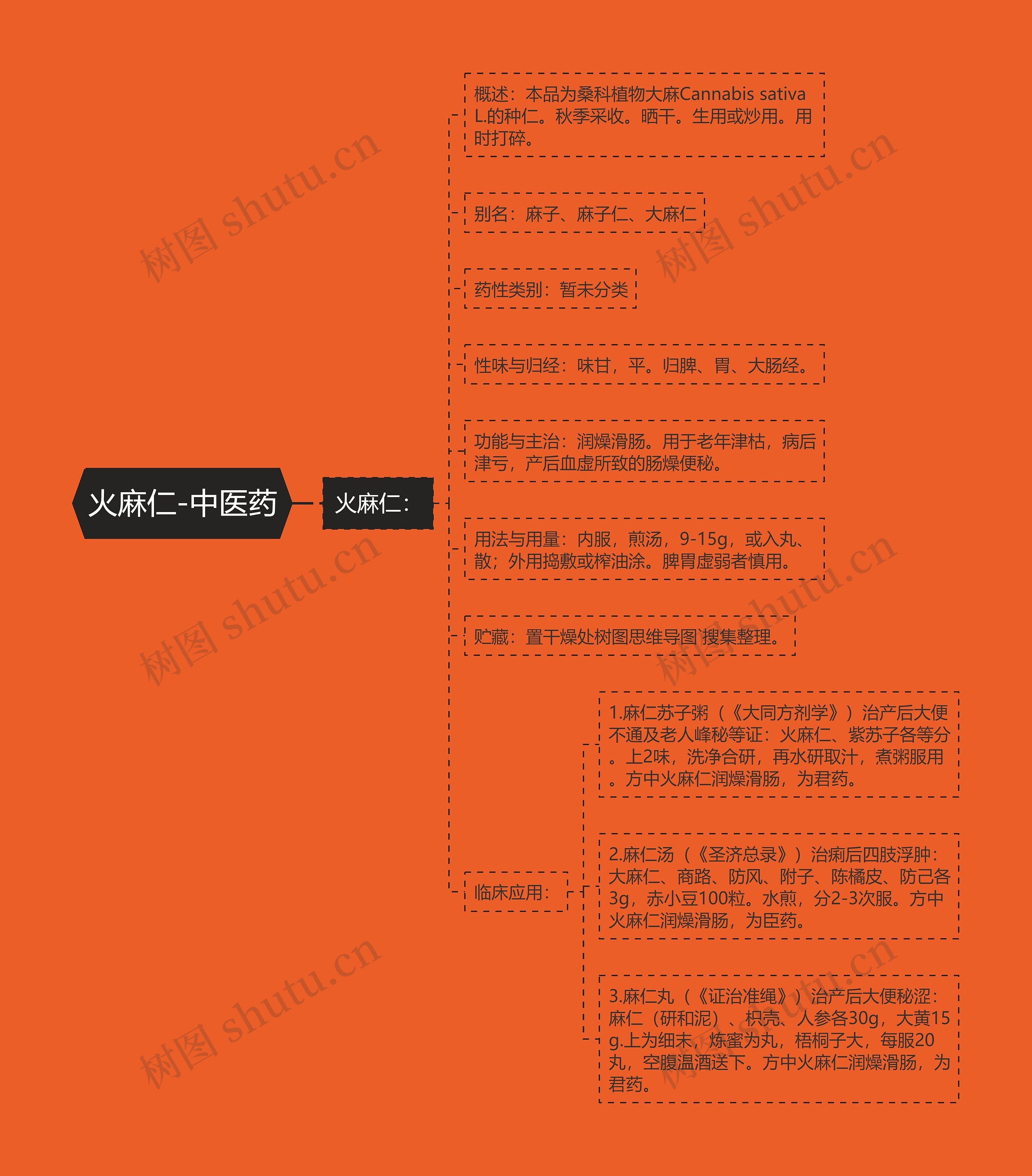 火麻仁-中医药思维导图