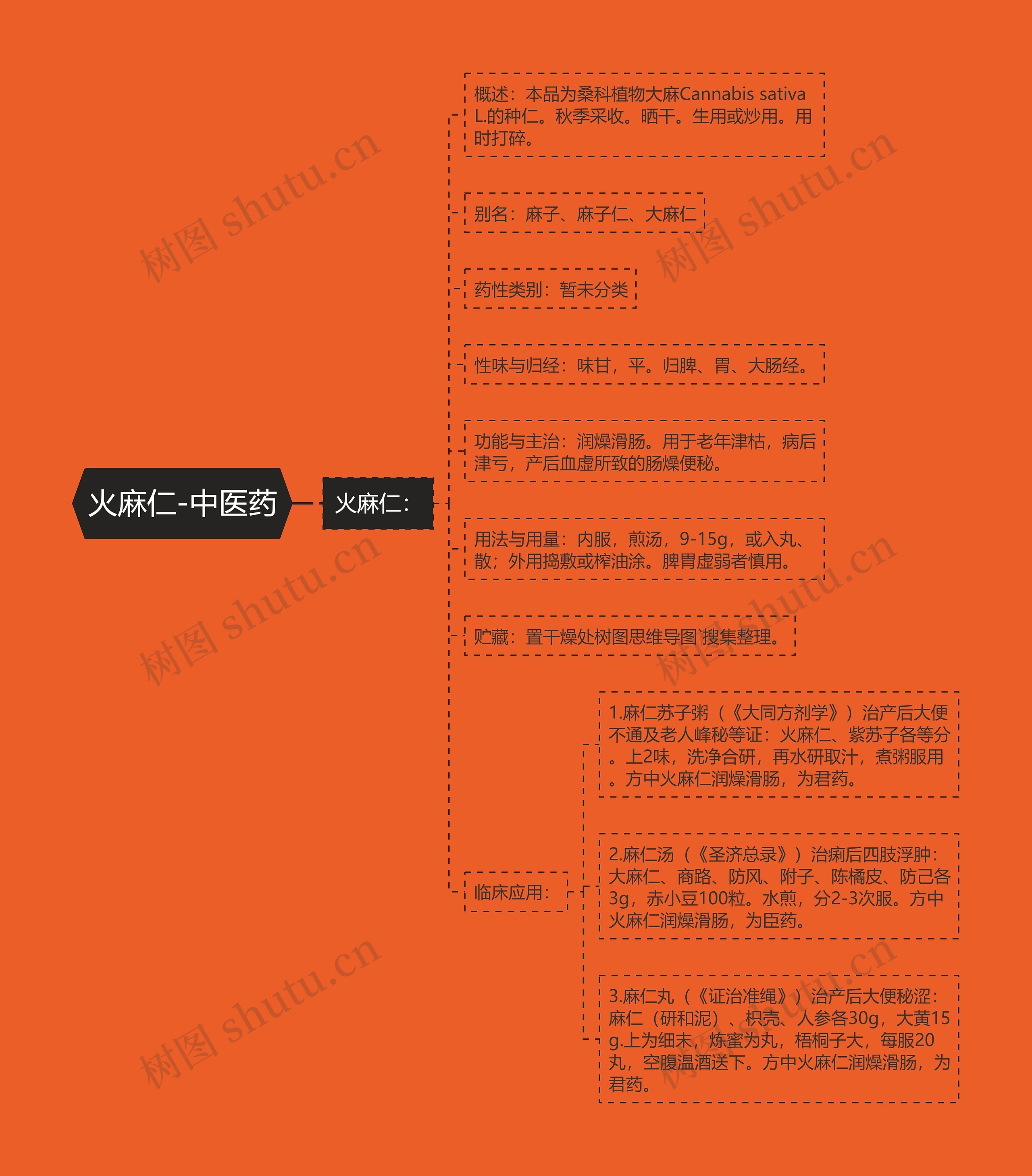 火麻仁-中医药 火麻仁-中医药