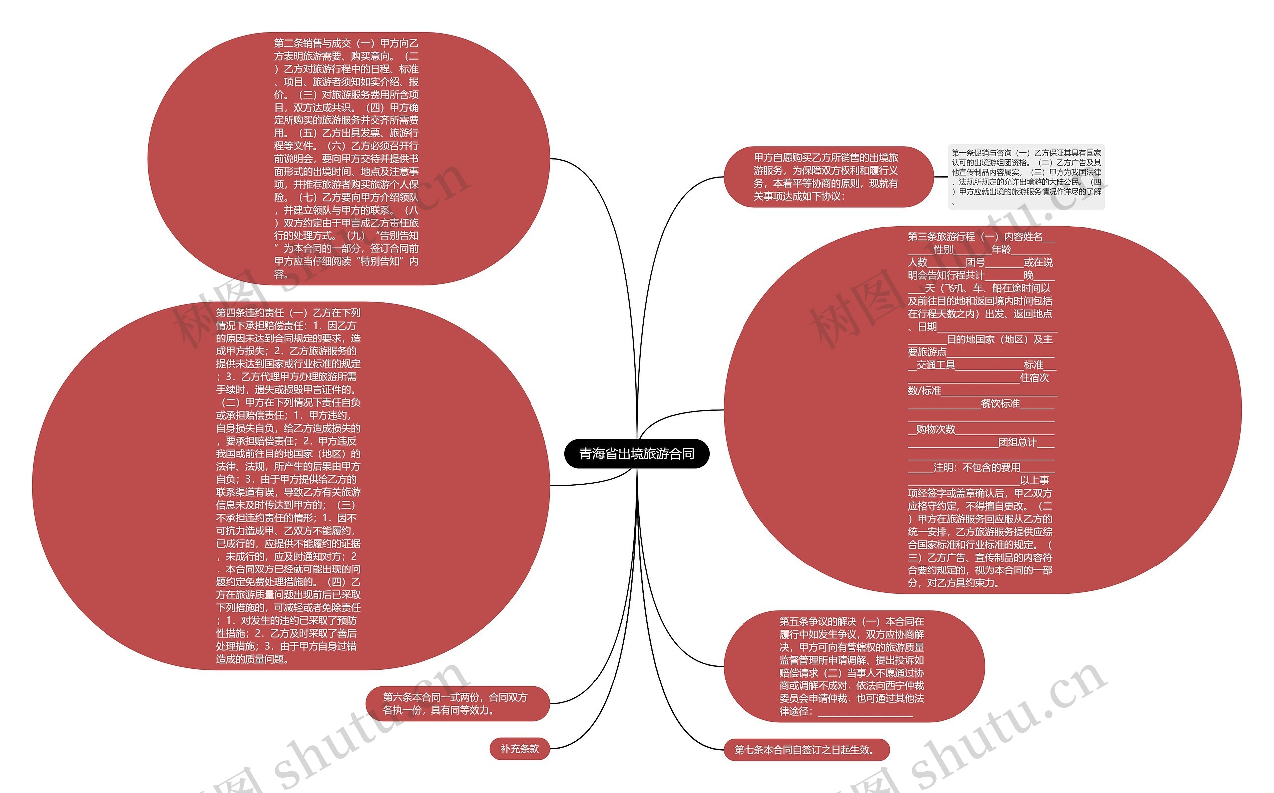 青海省出境旅游合同思维导图