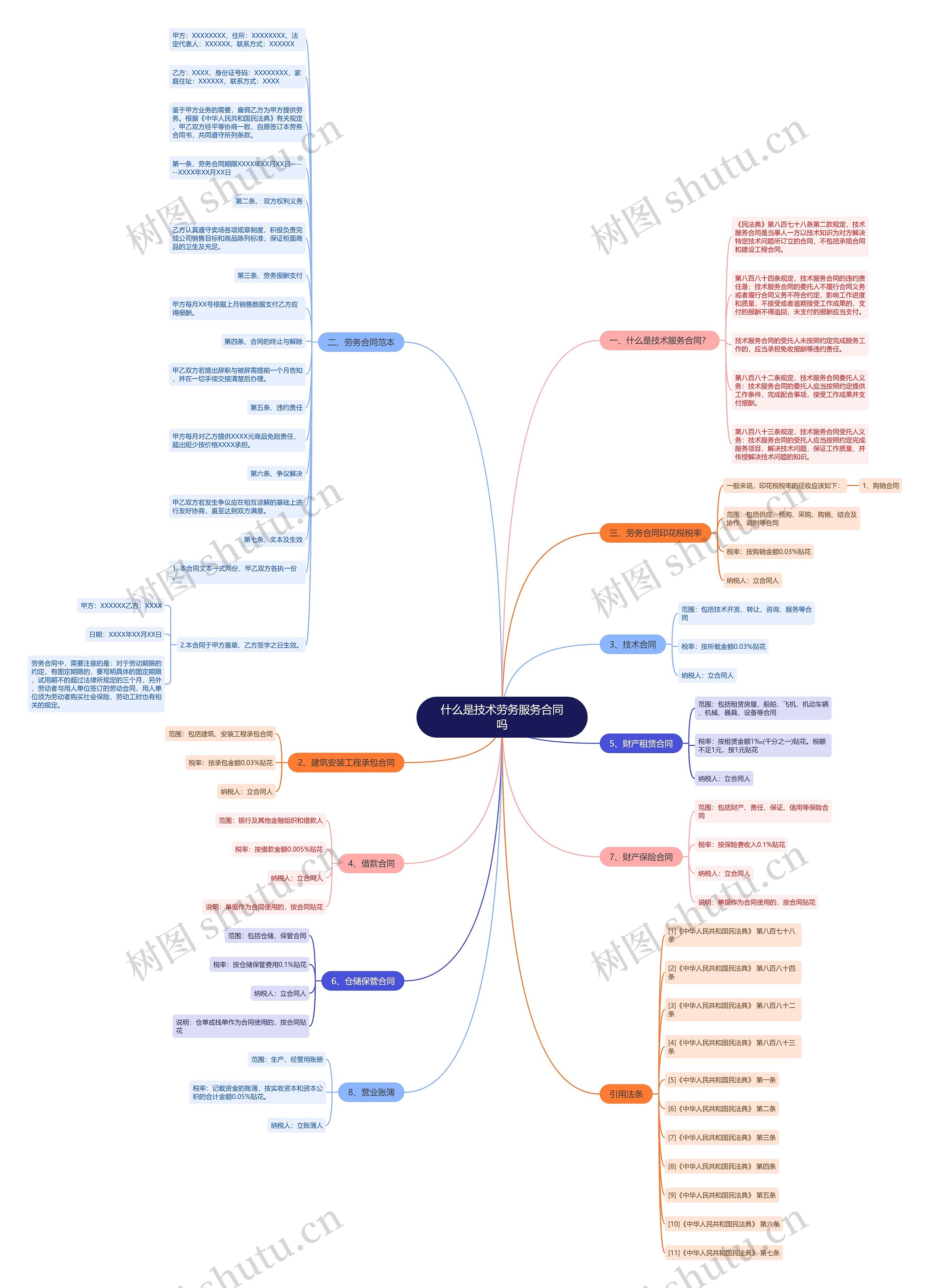 什么是技术劳务服务合同吗 什么是技术劳务服务合同吗