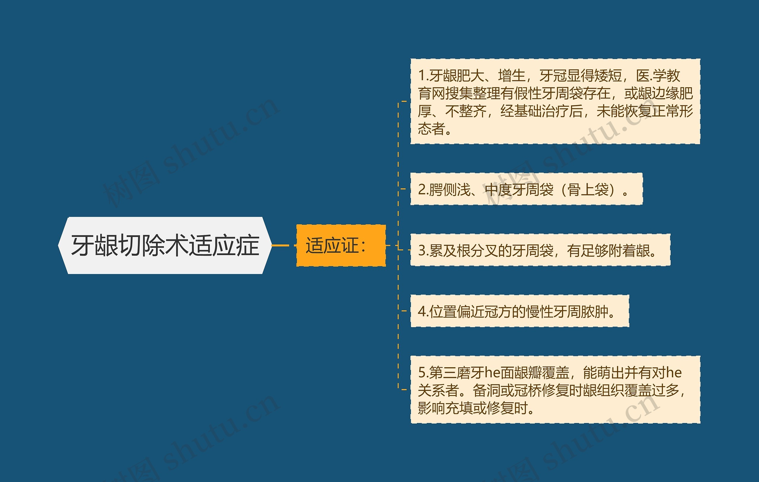 牙龈切除术适应症