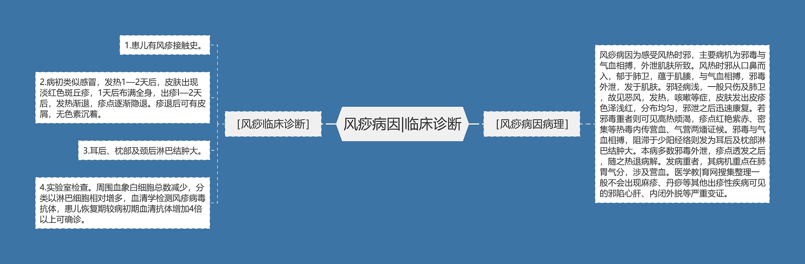 风痧病因|临床诊断 风痧病因|临床诊断