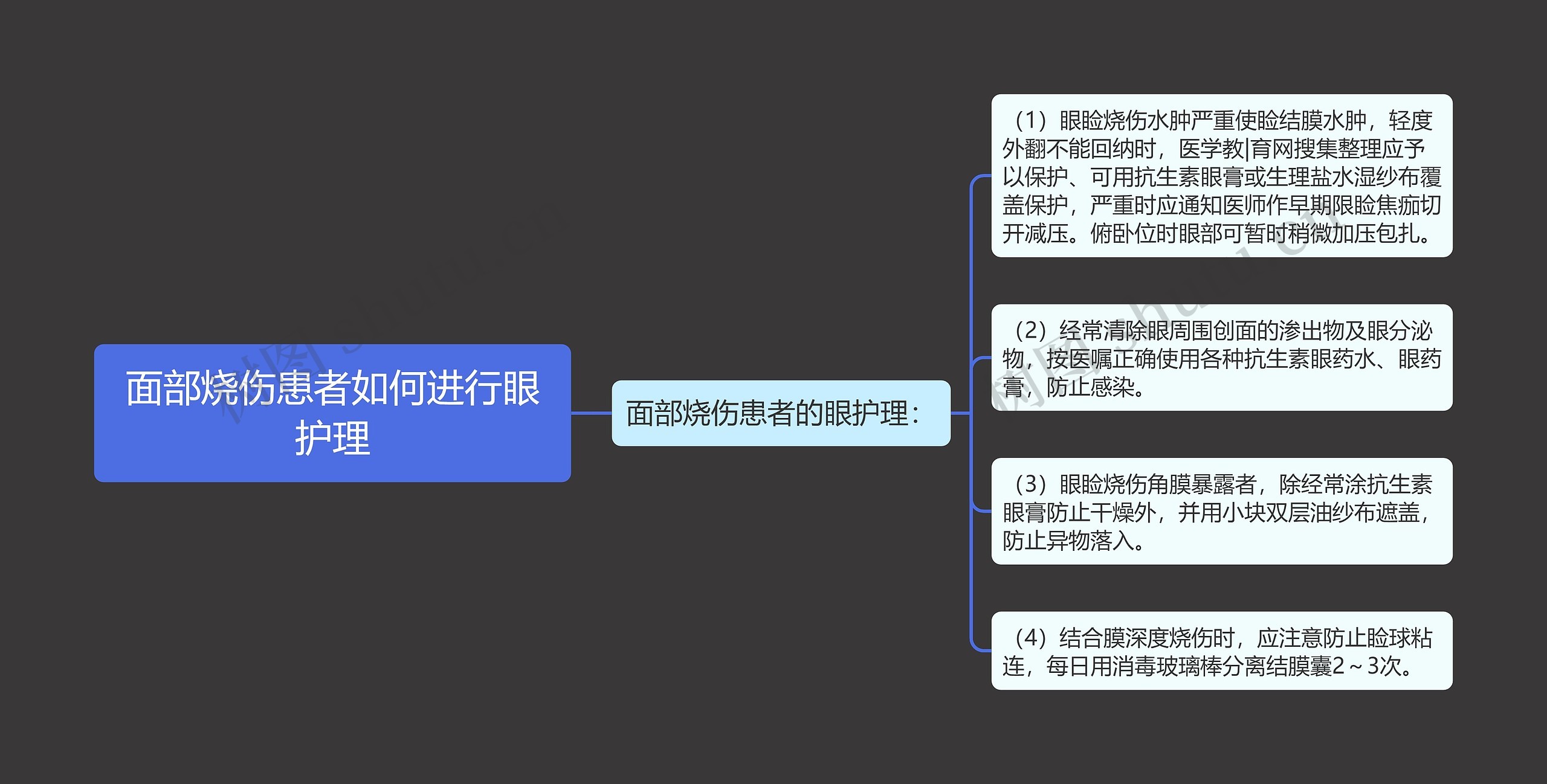 面部烧伤患者如何进行眼护理