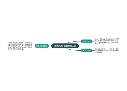 急救护理：止血急救三法