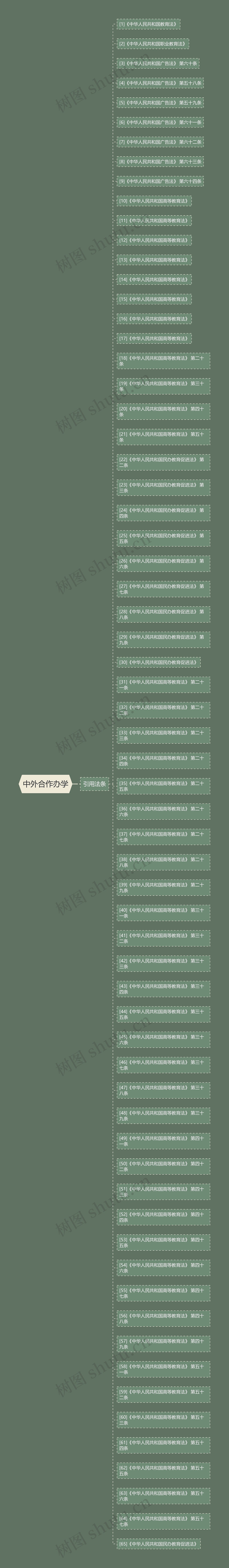 中外合作办学 中外合作办学