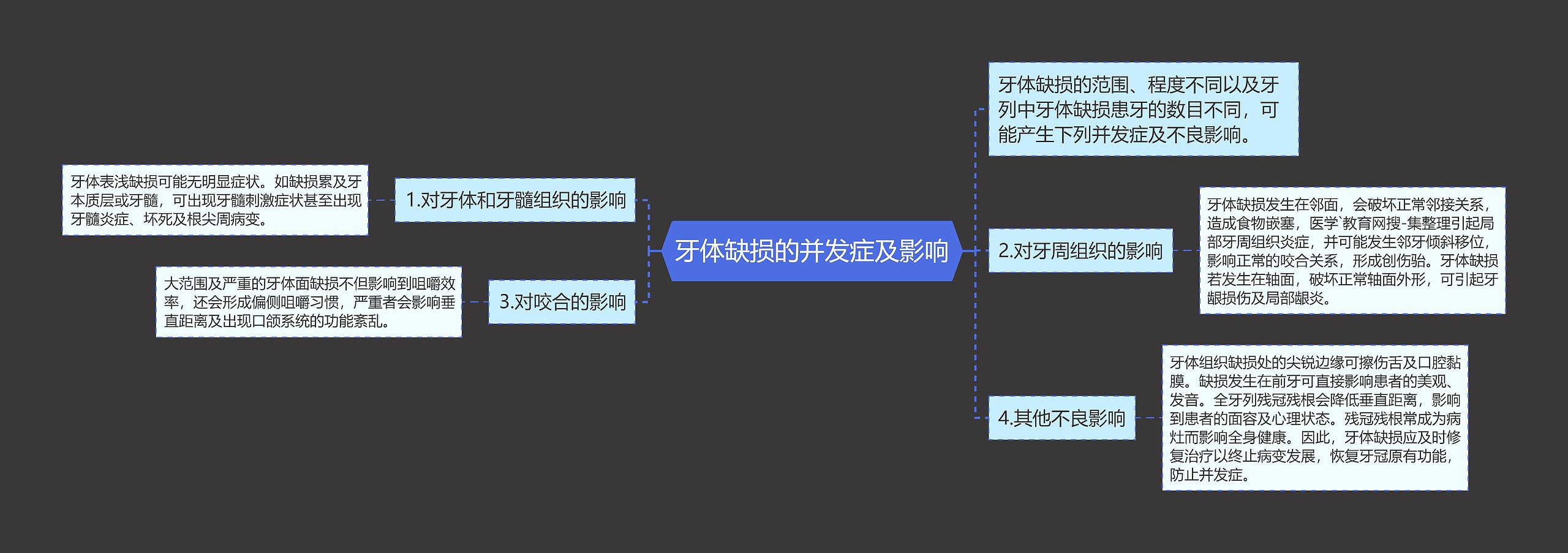 牙体缺损的并发症及影响