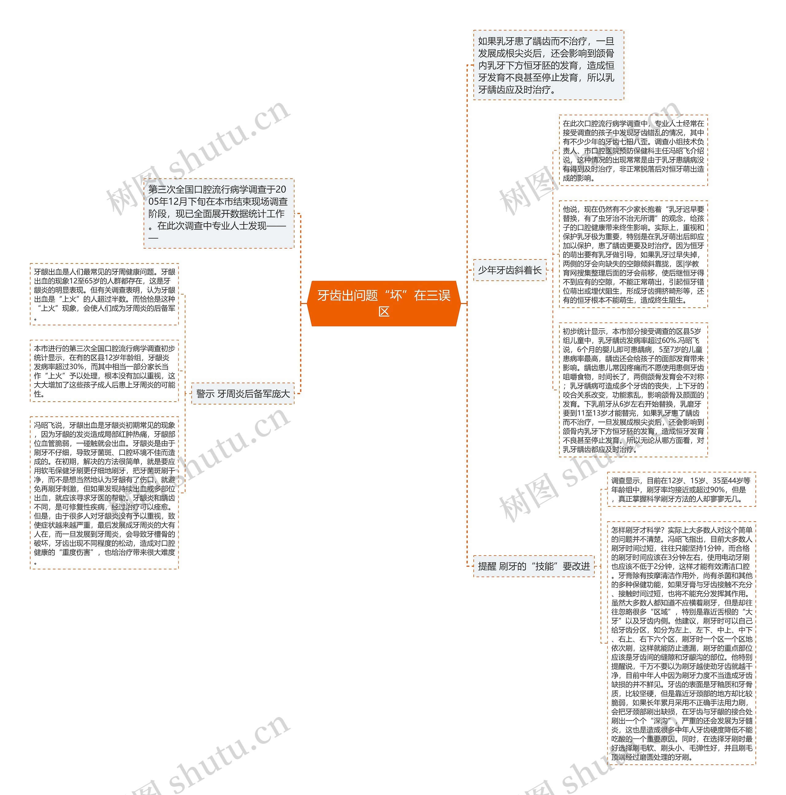 牙齿出问题“坏”在三误区 牙齿出问题“坏”在三误区