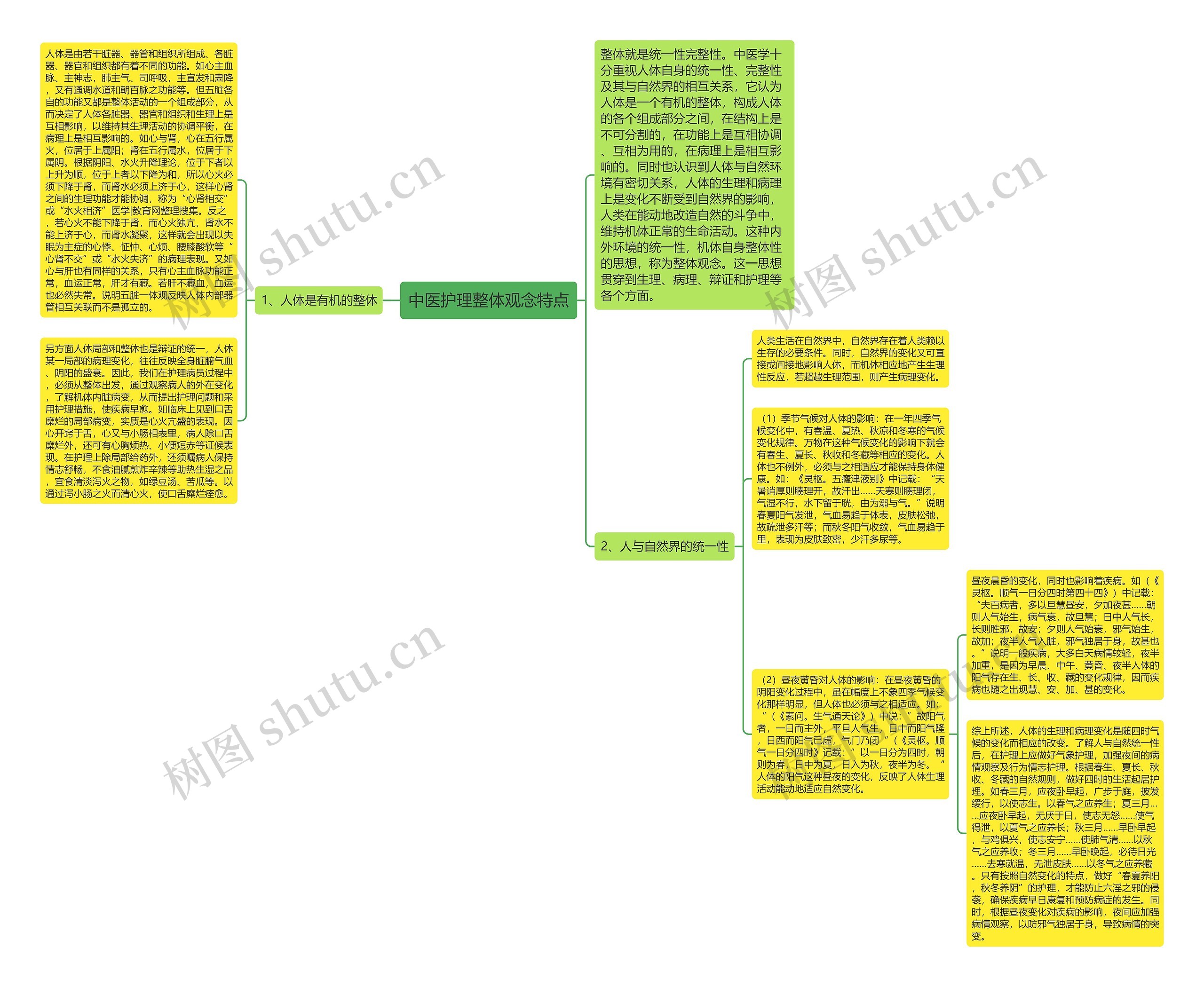 中医护理整体观念特点 中医护理整体观念特点