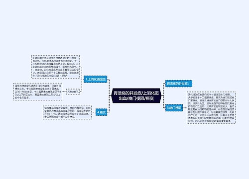 胃溃疡的并发症/上消化道出血/幽门梗阻/癌变