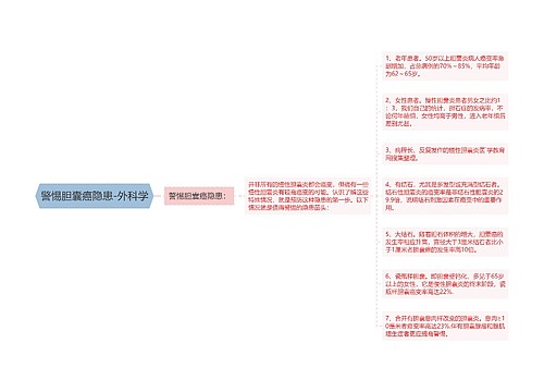 警惕胆囊癌隐患-外科学