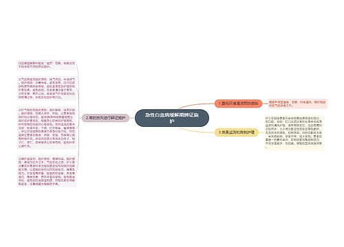 急性白血病缓解期辨证施护