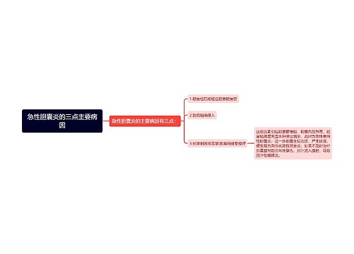 急性胆囊炎的三点主要病因