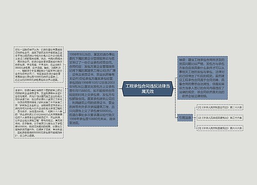 工程承包合同违反法律当属无效