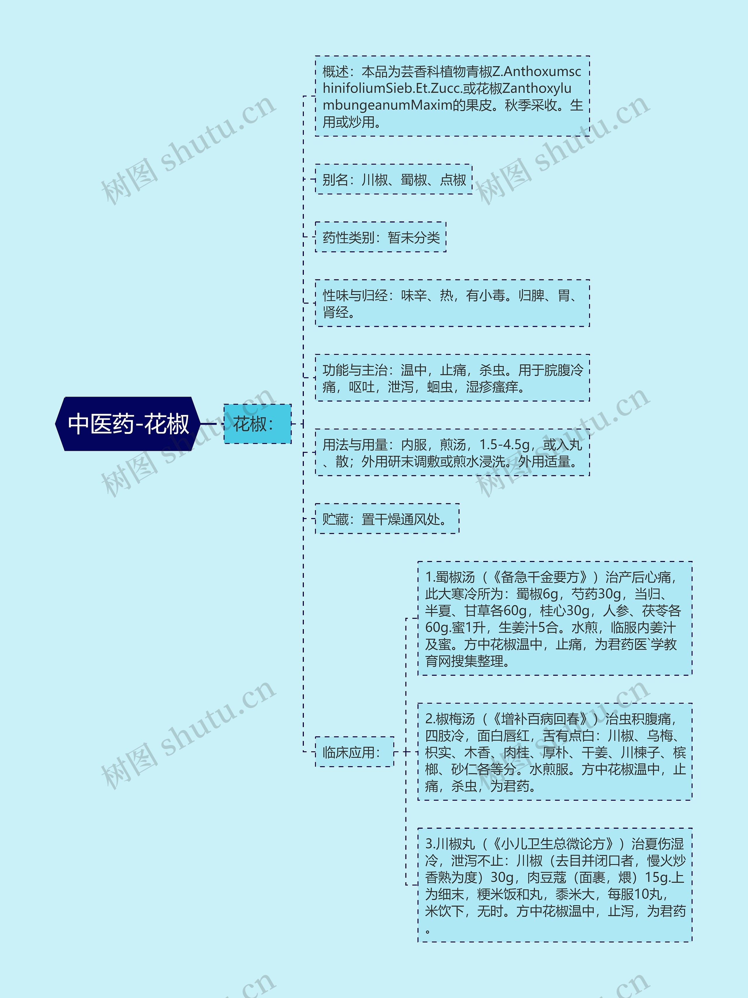 中医药-花椒思维导图