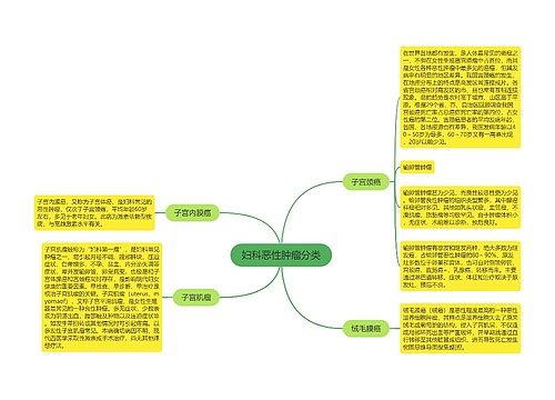 妇科恶性肿瘤分类