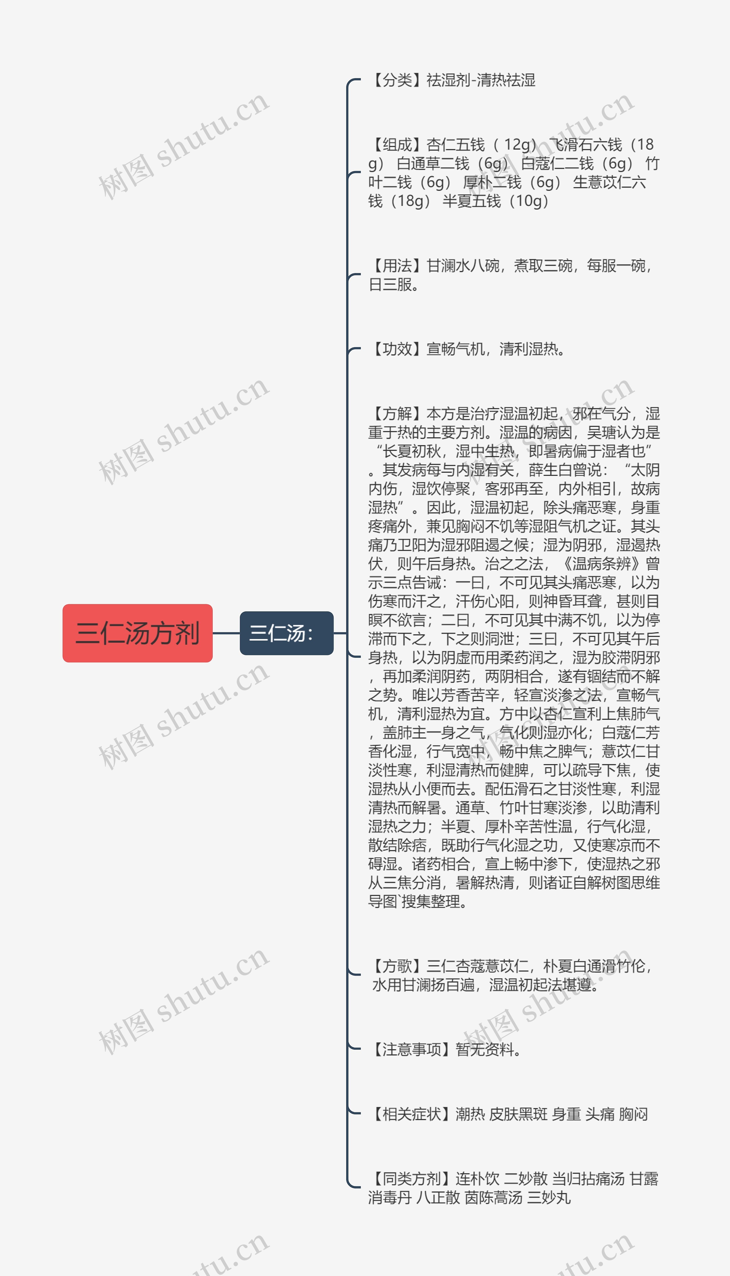 三仁汤方剂思维导图