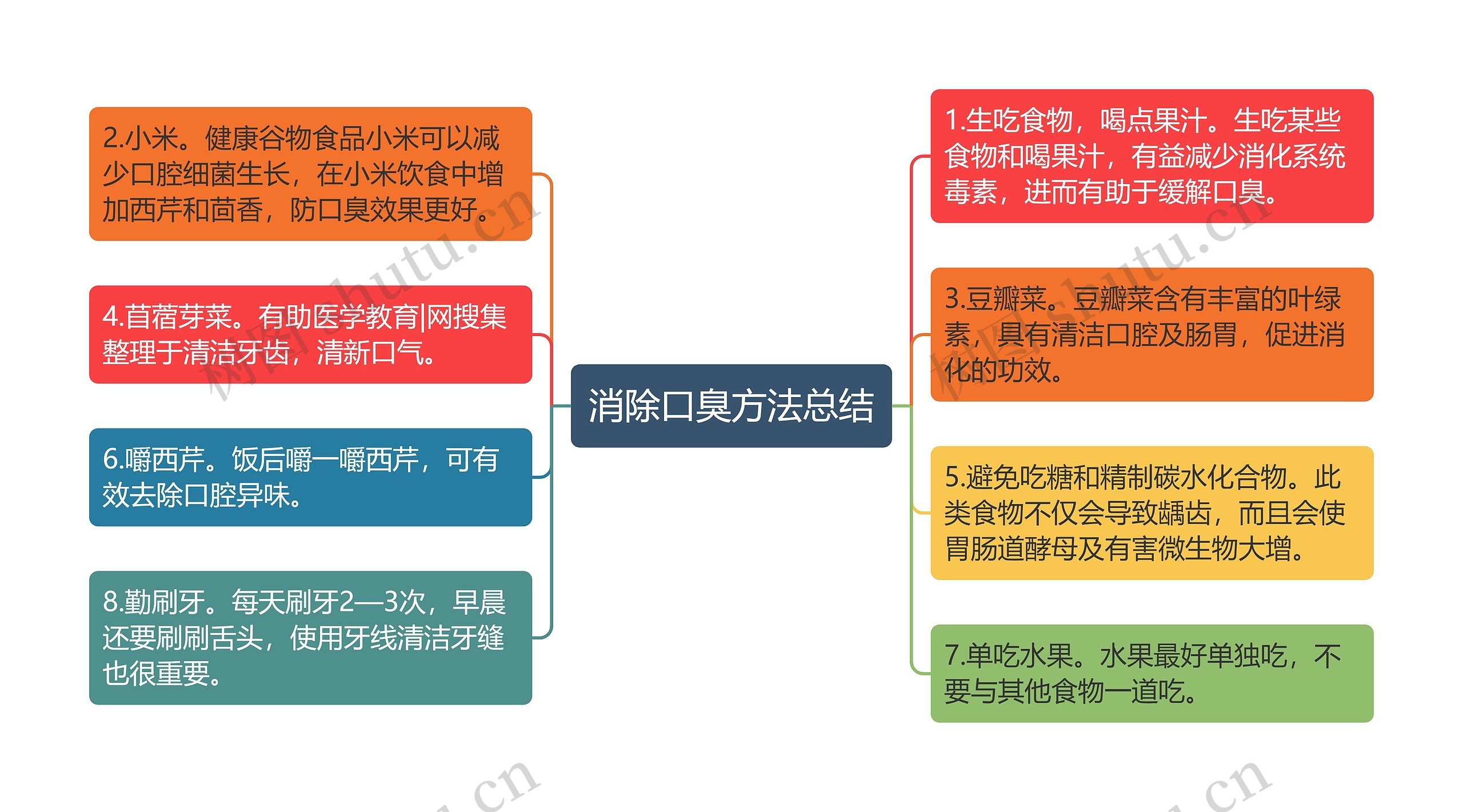 消除口臭方法总结