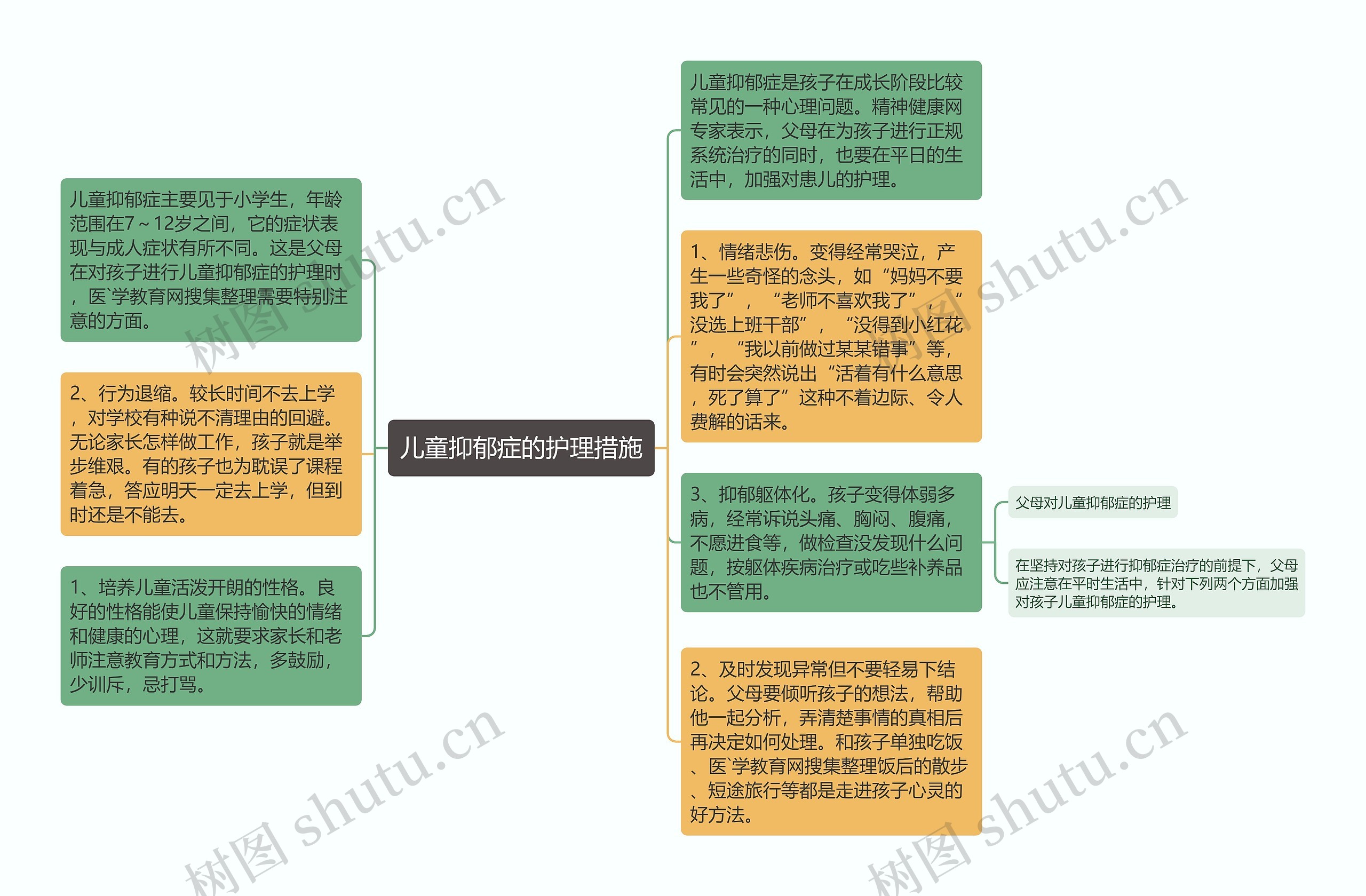 儿童抑郁症的护理措施