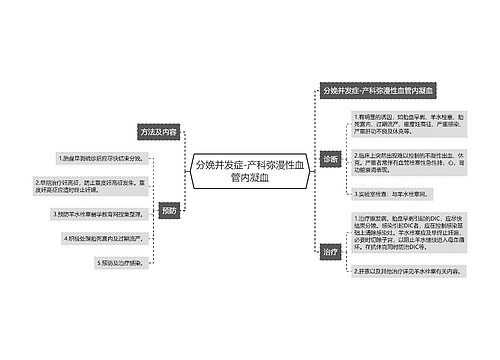 分娩并发症-产科弥漫性血管内凝血