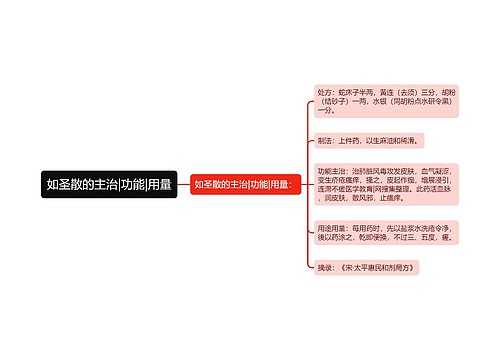 如圣散的主治|功能|用量