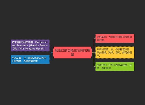 顺地红的功能主治|用法用量