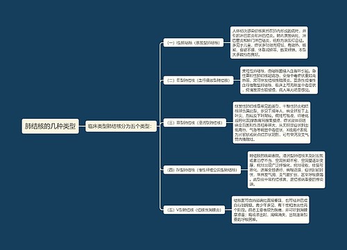 肺结核的几种类型