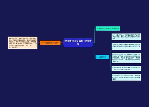 护理管理业务查房-护理管理