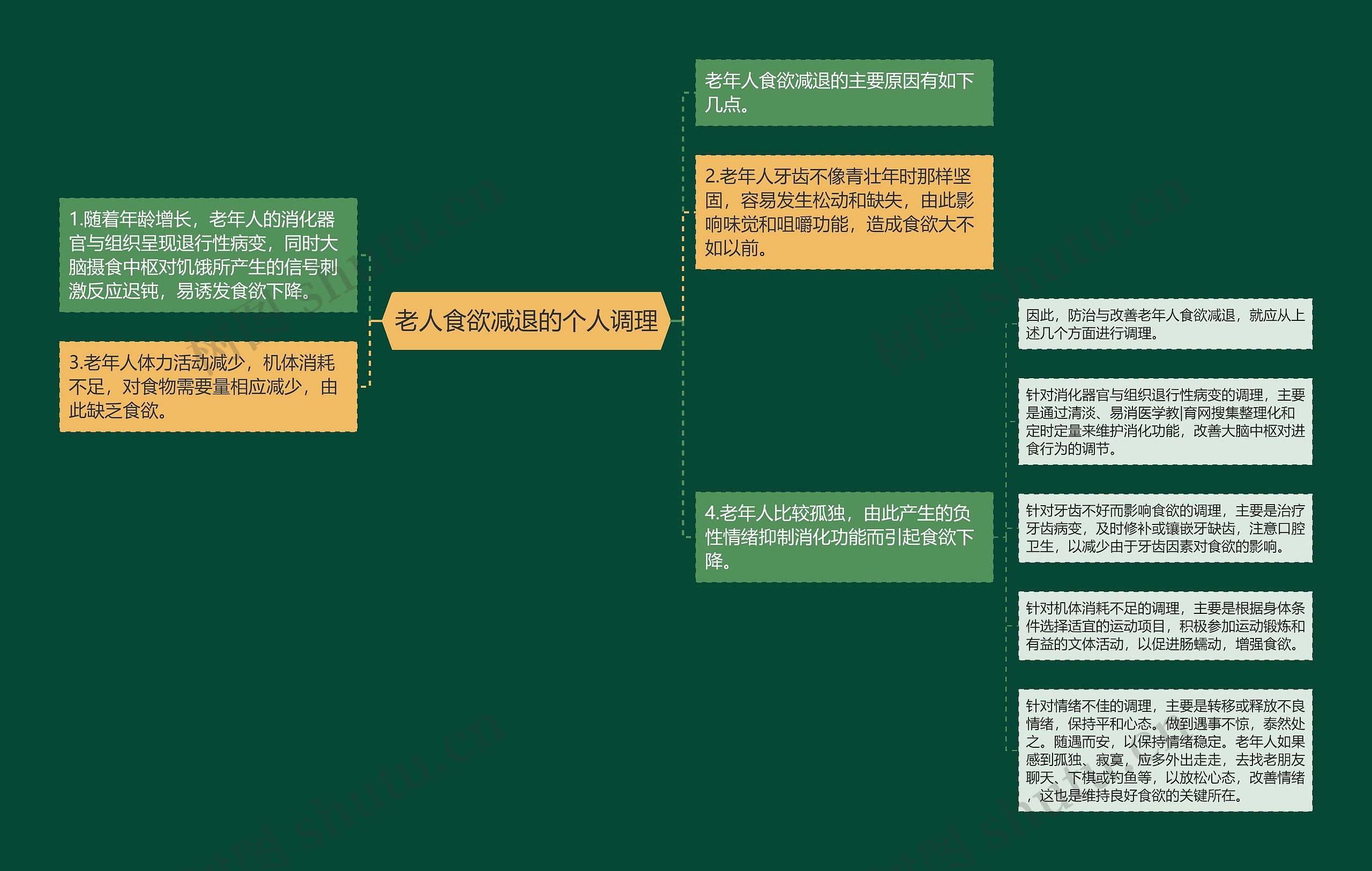 老人食欲减退的个人调理 老人食欲减退的个人调理