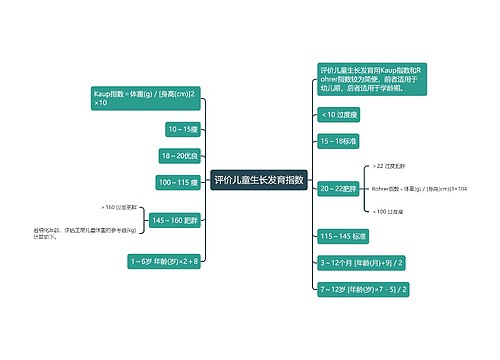 评价儿童生长发育指数