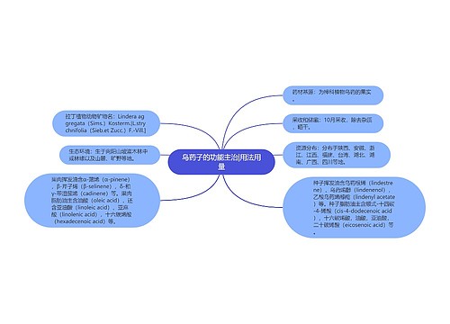 乌药子的功能主治|用法用量