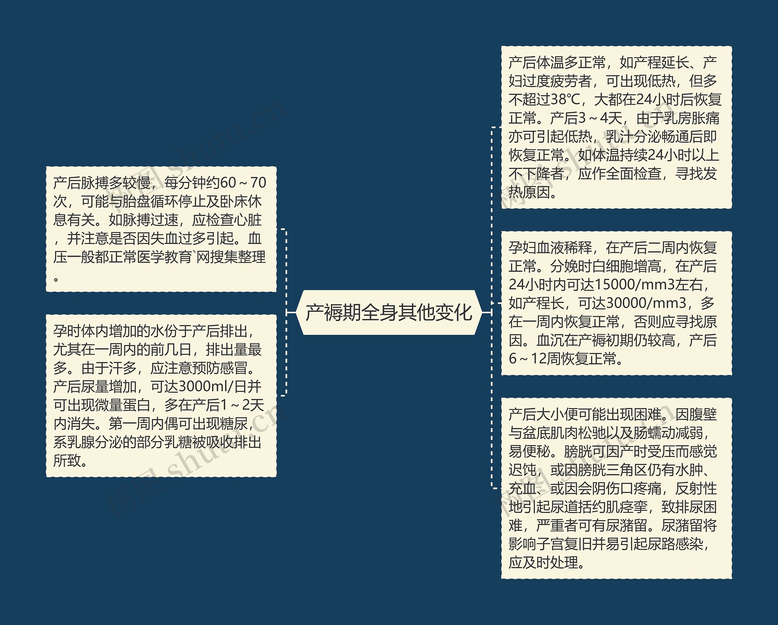 产褥期全身其他变化 产褥期全身其他变化