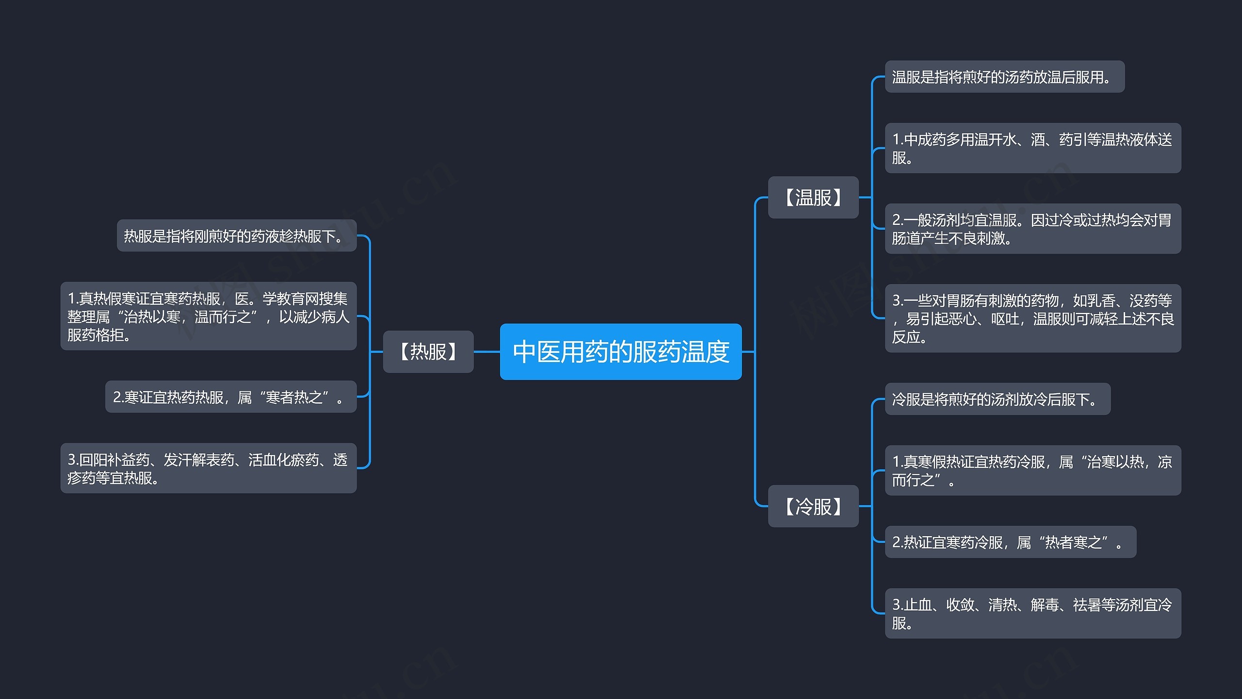 中医用药的服药温度 中医用药的服药温度