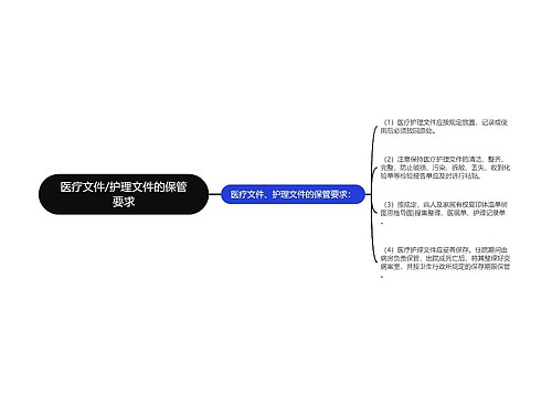 医疗文件/护理文件的保管要求