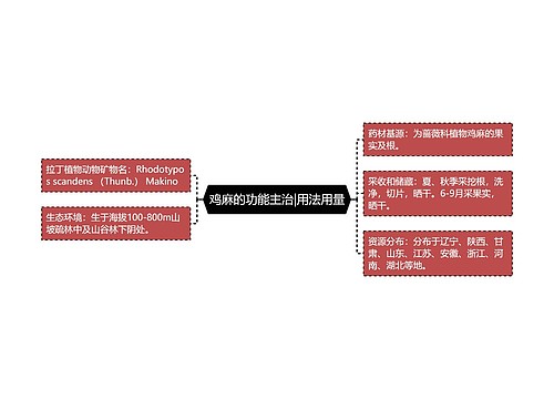 鸡麻的功能主治|用法用量