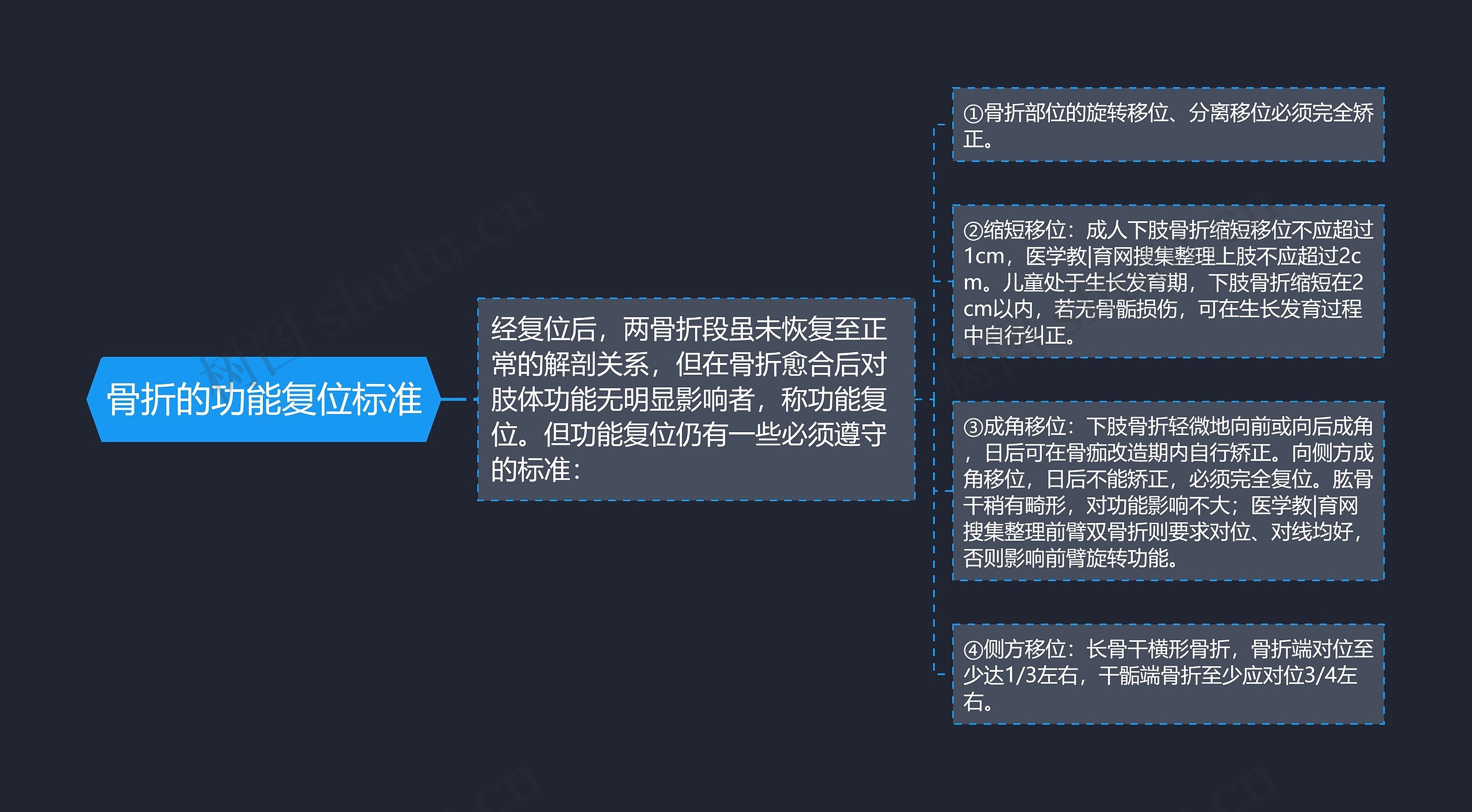 骨折的功能复位标准 骨折的功能复位标准