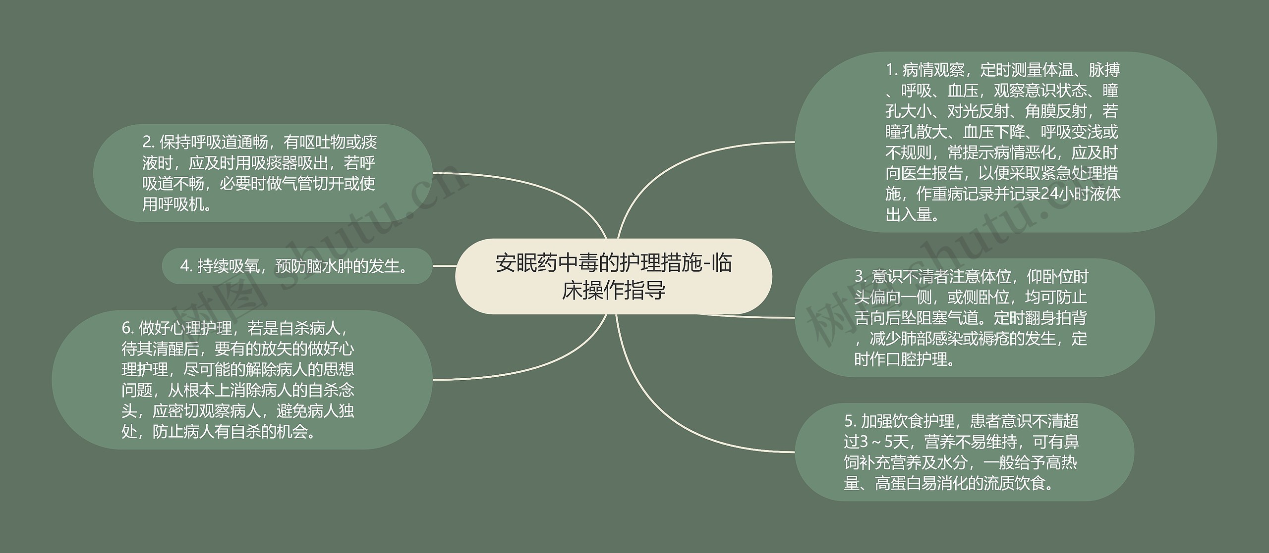 安眠药中毒的护理措施-临床操作指导 安眠药中毒的护理措施-临床操作指导