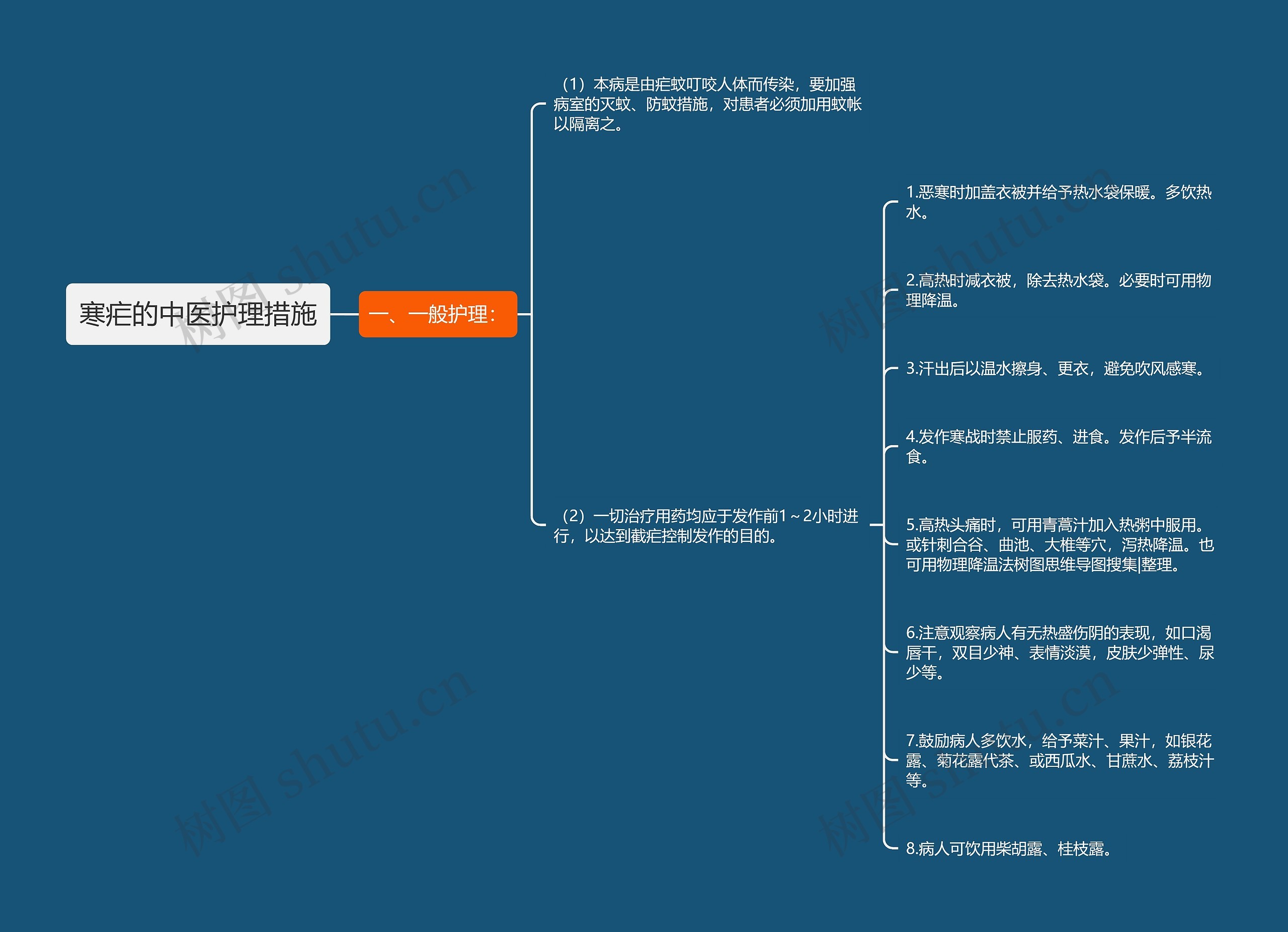 寒疟的中医护理措施思维导图