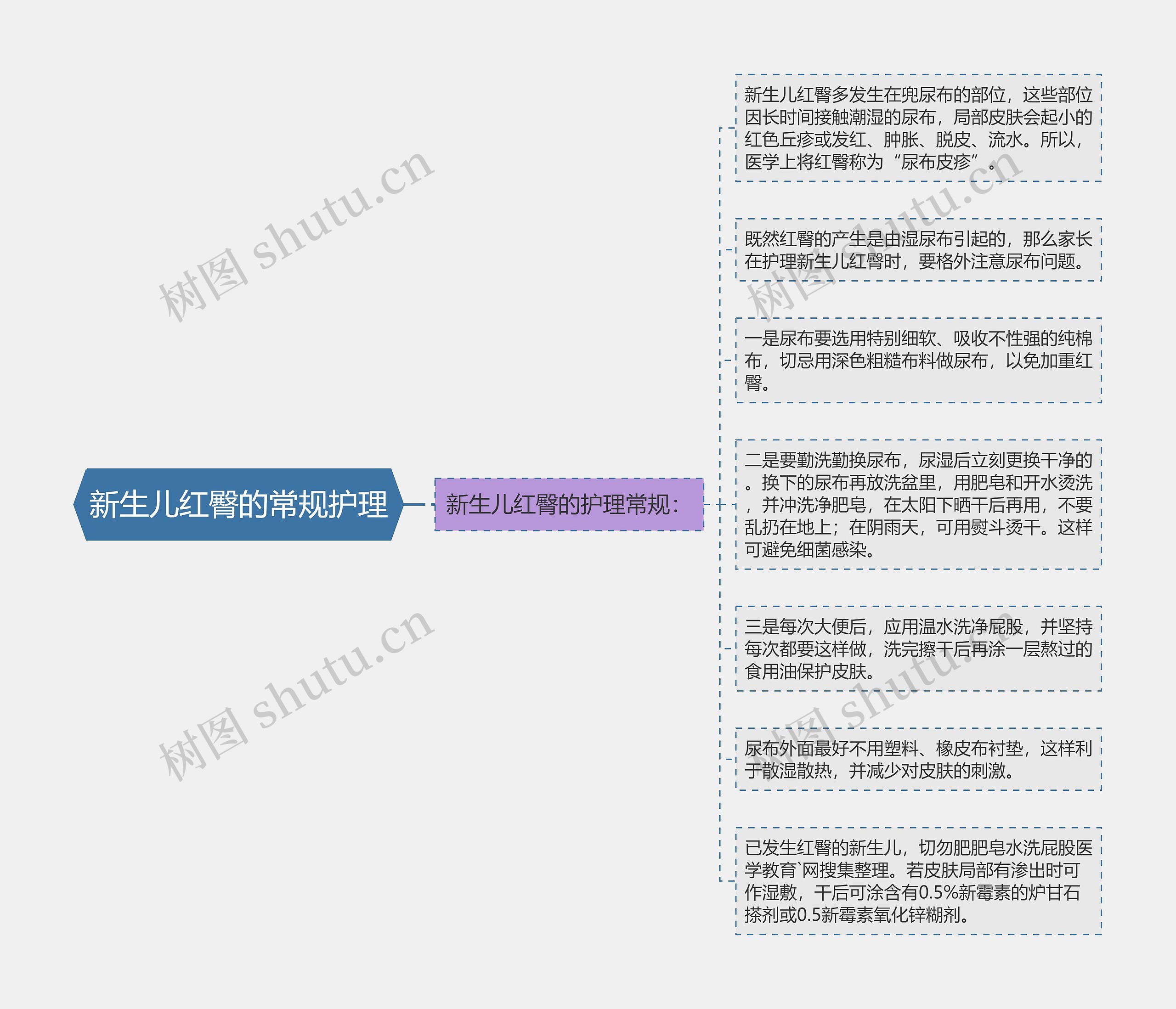 新生儿红臀的常规护理 新生儿红臀的常规护理