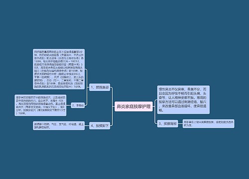 鼻炎家庭按摩护理