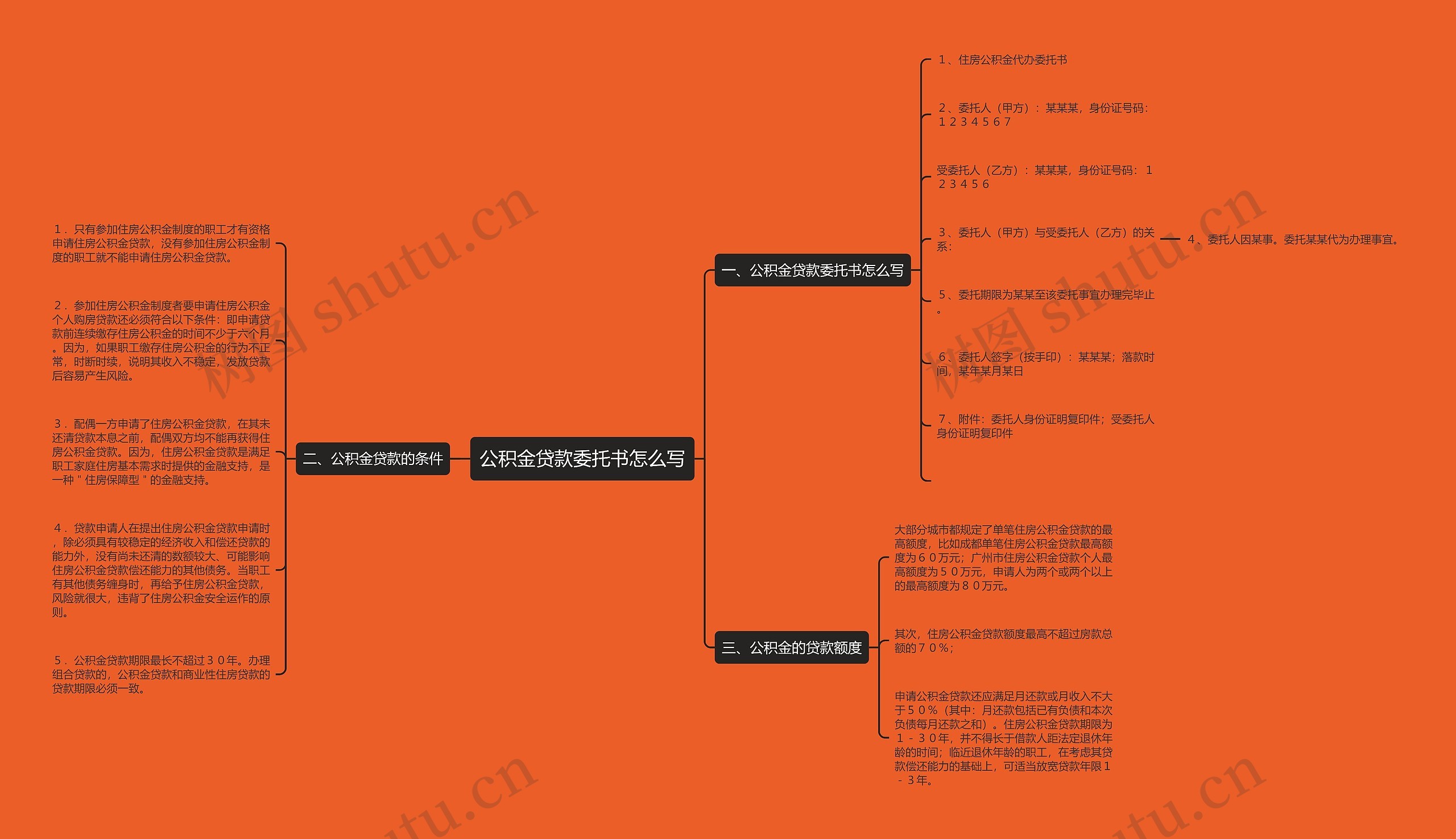 公积金贷款委托书怎么写思维导图