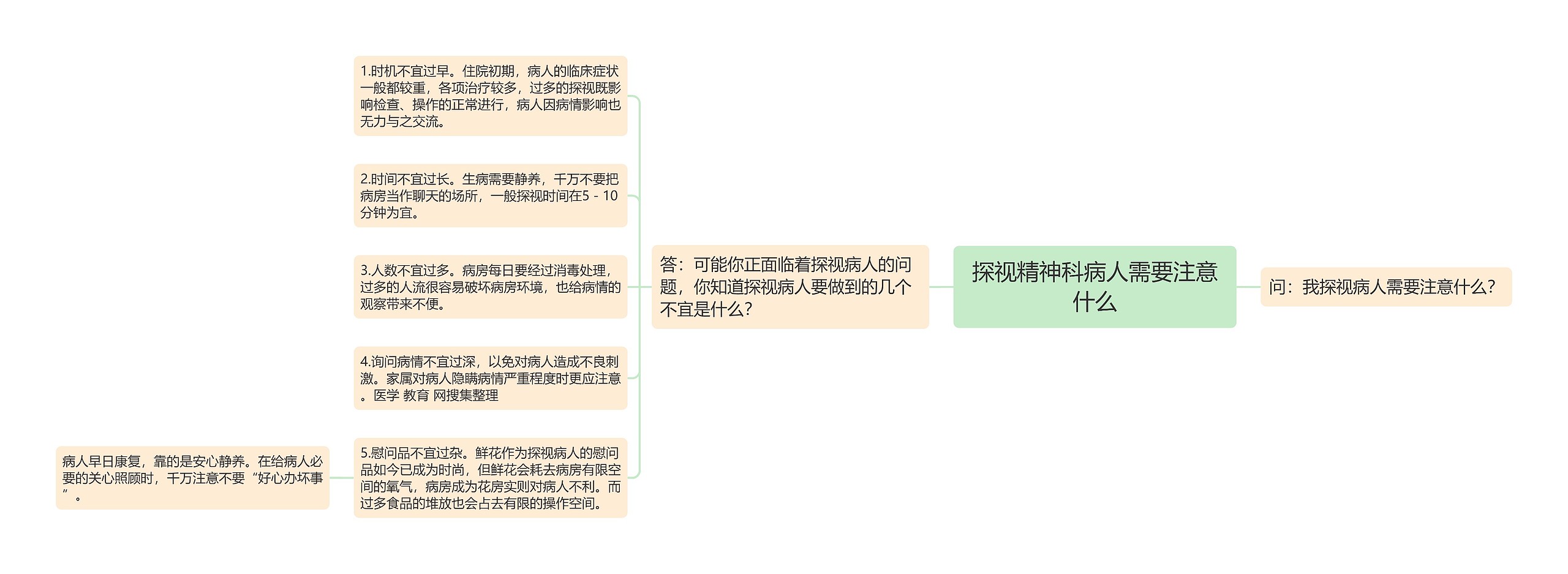 探视精神科病人需要注意什么思维导图