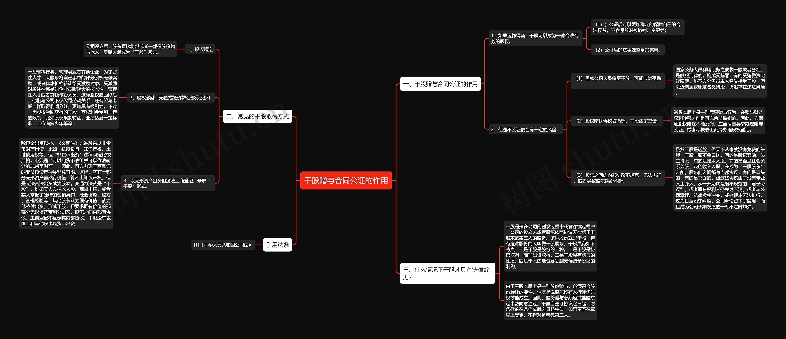 干股赠与合同公证的作用思维导图