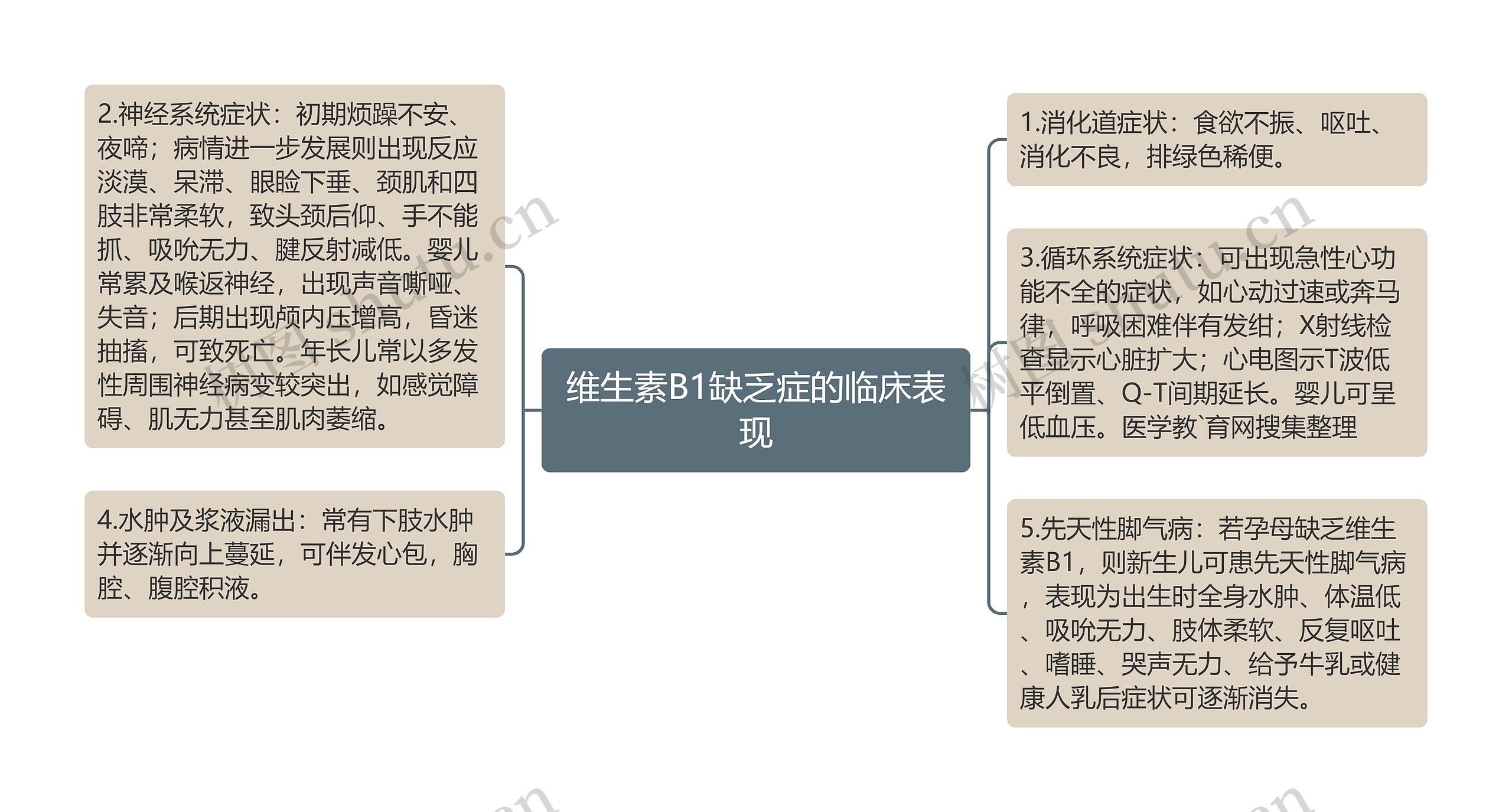 维生素B1缺乏症的临床表现 维生素B1缺乏症的临床表现