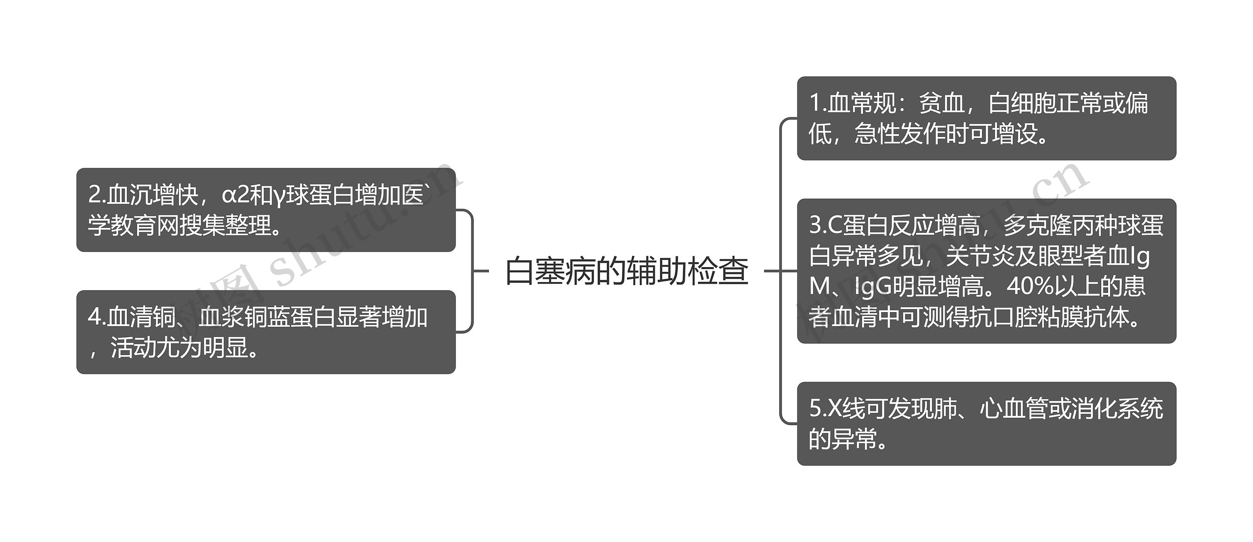 白塞病的辅助检查