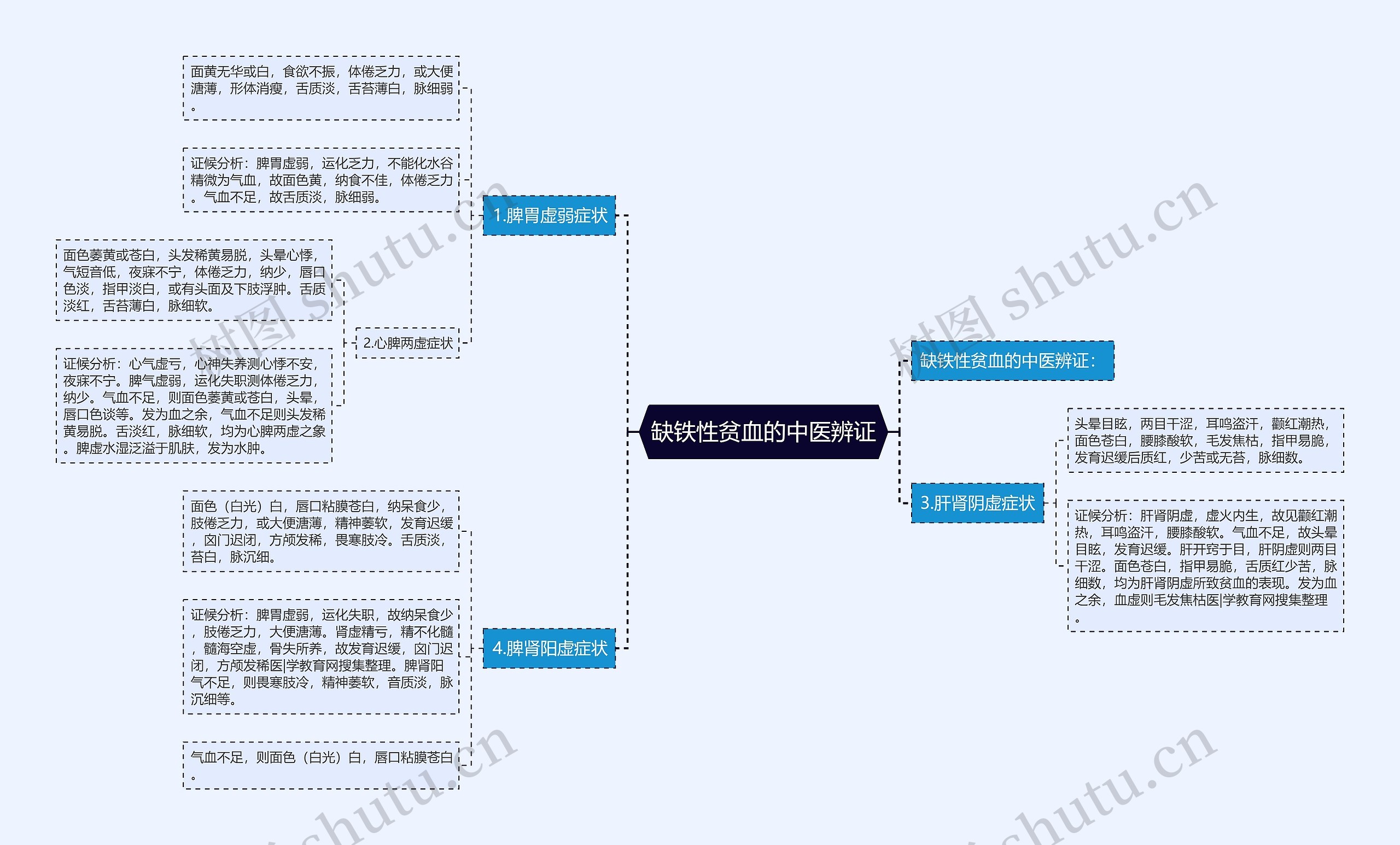 缺铁性贫血的中医辨证 缺铁性贫血的中医辨证