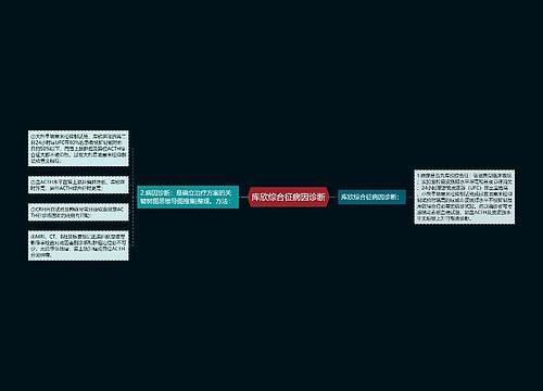 库欣综合征病因诊断